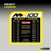 Гантели наборные MX SELECT Evo Dumbbells MX70-100 (рифленая стальная рукоять)